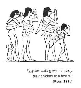 エジプトの壁画に描かれている抱っこの様子